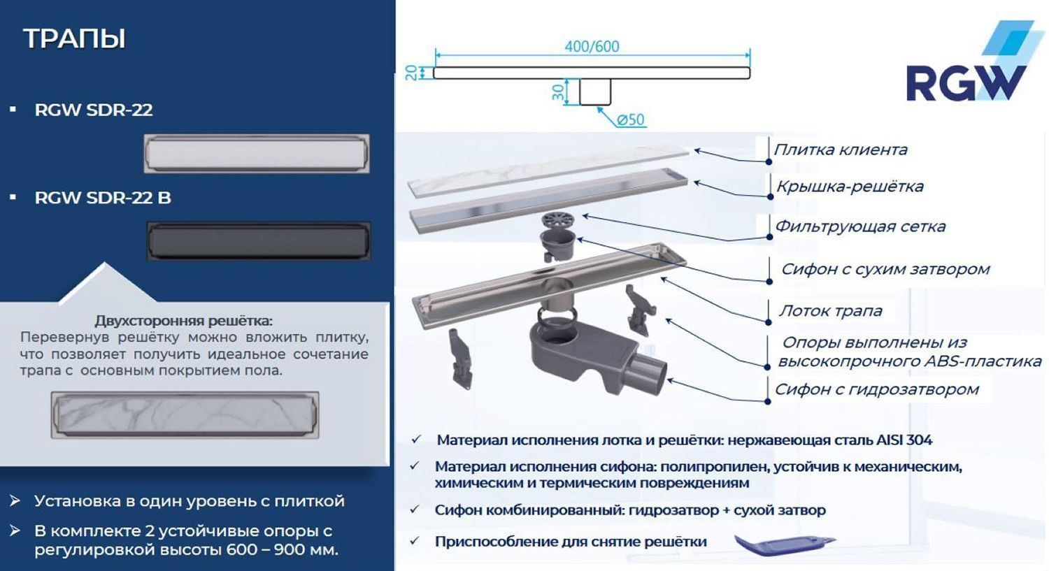 Дренажный канал RGW SDR-22 47212240-01